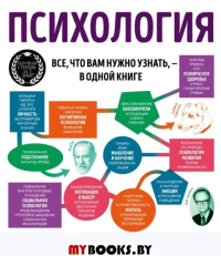 Психология. Все, что вам нужно знать, - в одной книге. Портер Алан