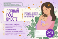 Первый год вместе. Календарь развития и ухода за ребенком на 12 месяцев. Аптулаева Т.Г.