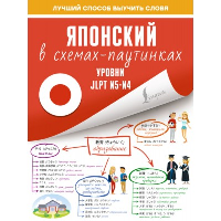 Японский в схемах-паутинках. Уровни JLPT N5-N4. .