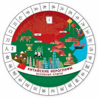 Китайские иероглифы. Основные ключи. .