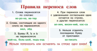 Запоминай-ка: памятка по русскому языку. 1-4 классы. .