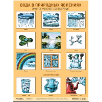 Вода в природных явлениях. Николаева С.Н