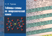 Таблицы-схемы по неорганической химии