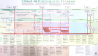 Плакат: События последнего времени (мал.)