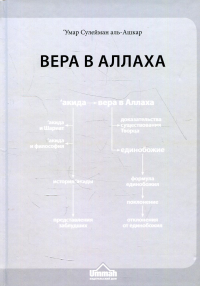 Вера в Аллаха