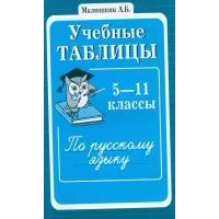 Учебные таблицы по русскому языку. 5-11 класс. Малюшкин А.Б.