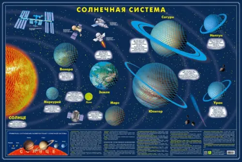 Карта Солнечной системы. Светящаяся.