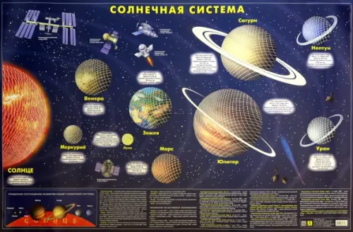 Карта Солнечной системы (тубус).