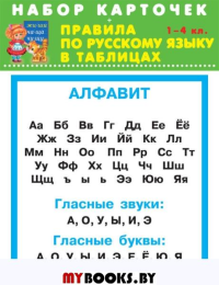 Правила по русскому языку в таблицах. Алфавит.