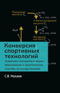 Конверсия спортивных технологий. Теоретико-методологич. обоснов. и практич. спос. ее. Мухаев С.