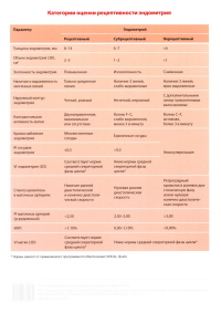 Таблица: Категории оценки рецептивности эндометрия