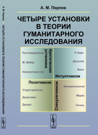 Четыре установки в теории гуманитарного исследования: Позитивизм. Интуитивизм. Спекулятивизм. Критическая установка. Перлов А.М.