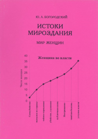 Истоки мироздания. Часть 3:  Мир женщин. Богородский Ю.Л.