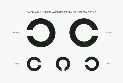 Таблица С. С. Головина для исследования остроты зрения.